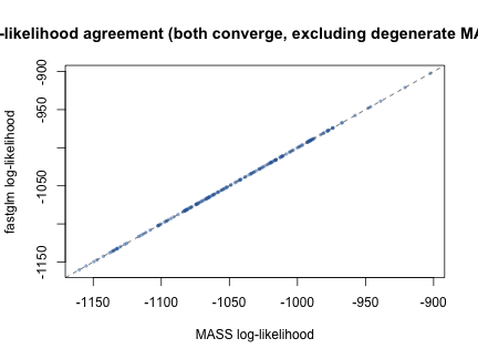 plot of chunk loglik-plot