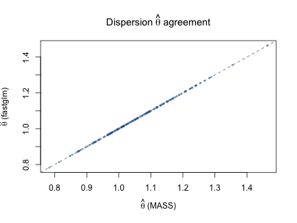 plot of chunk theta-plot