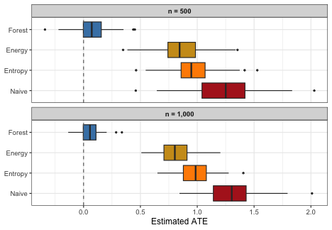 plot of chunk sim-plot
