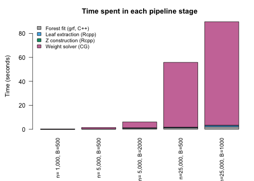 plot of chunk breakdown-plot
