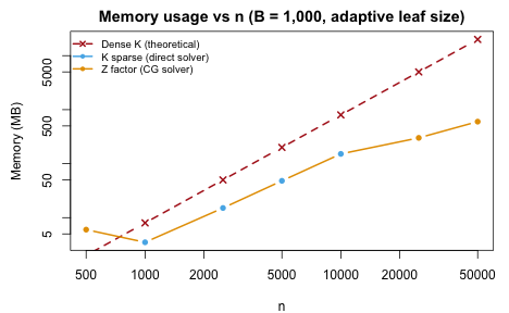 plot of chunk memory-plot