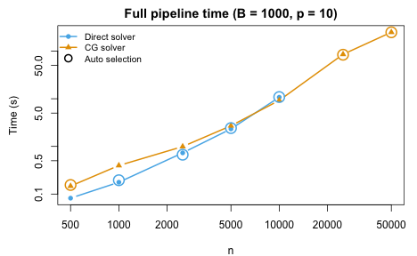 plot of chunk timing-plot