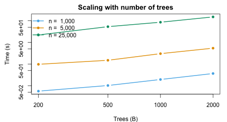 plot of chunk tree-plot