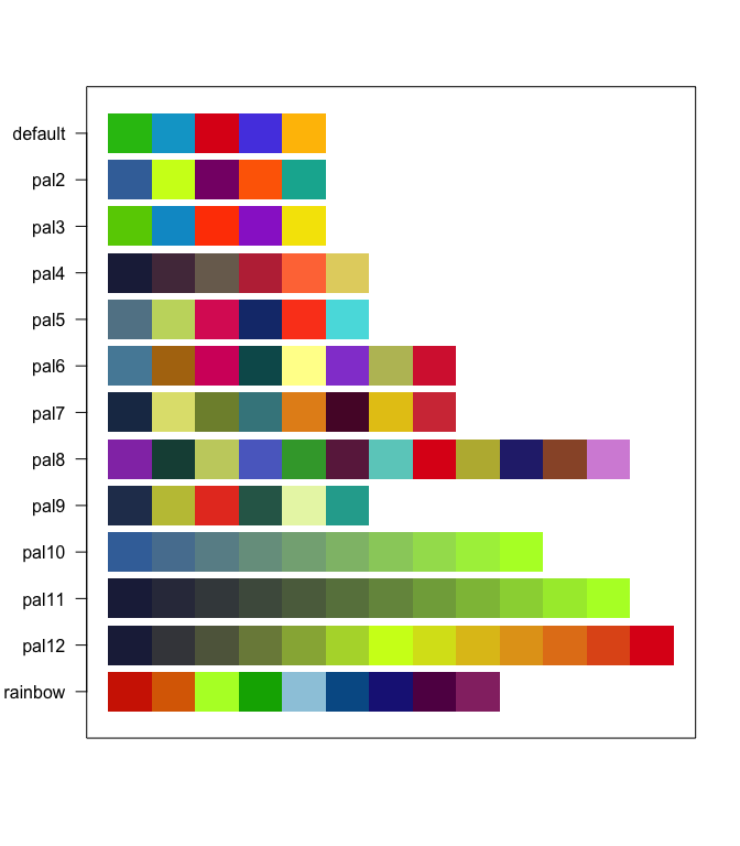 ggplot2 scatter plot continuous palette